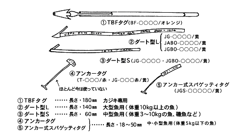 JGFAが使用しているタグ（2009年以降）