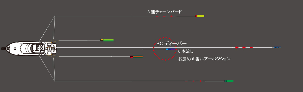 ブラックキャットディーパーのオススメ6本流しポジション