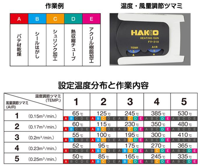 HAKKOハッコー ヒーティングガンFV-310