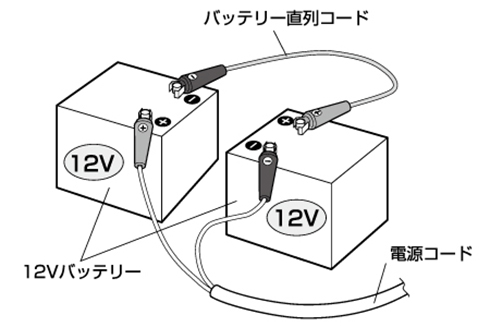 DAIWA _C }p[ 3000-24V