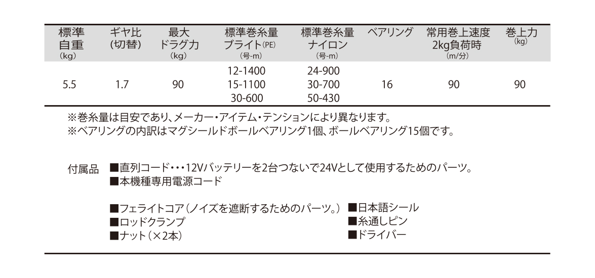 DAIWA _C }p[ 3000-24V SPEC