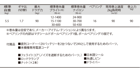 DAIWA _C }p[ 3000-24V SPEC