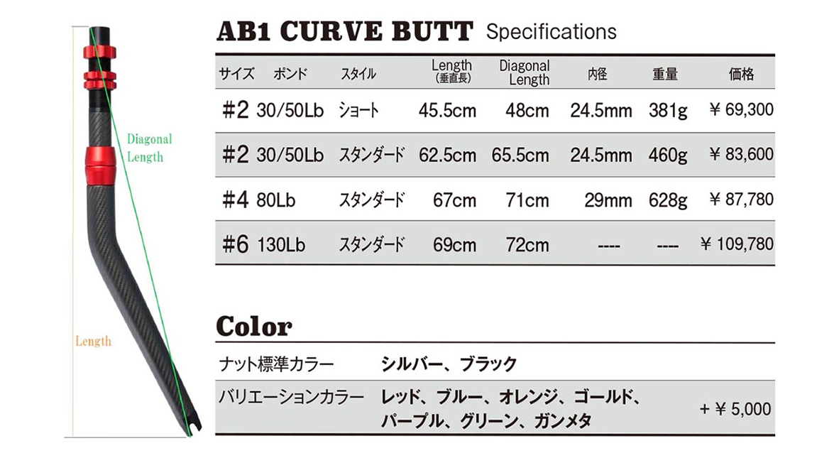 LaGrande Of AB1J[{J[uobg Specifications Color