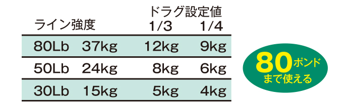 Manley }[ hOeX^[2013 25Lb