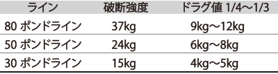 u[X hOeX^[25kg